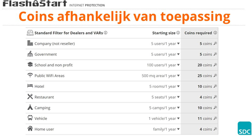 FlashStart 100 Cloud Coins-2