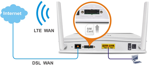 Vigor 2620L annex A-2