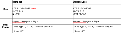 Huawei E3372-325 4G LTE Dongle-2