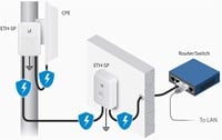 Ethernet Surge Protector G2-3