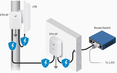 Ethernet Surge Protector G2-3