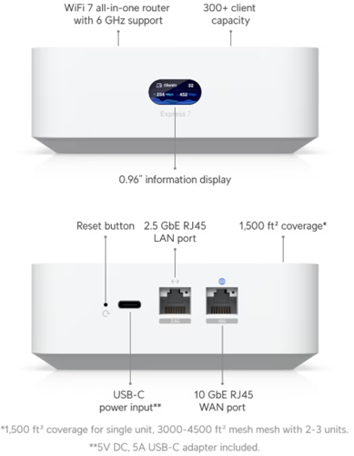 UniFi Express 7-3