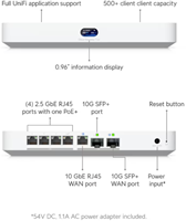 UniFi Gateway Fiber-2