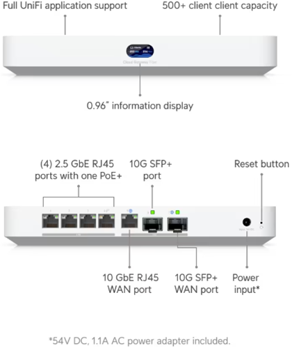 UniFi Gateway Fiber-2