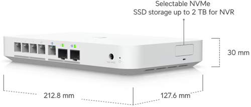 UniFi Gateway Fiber