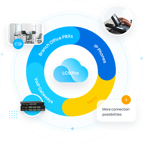 Yeastar Linkus cloud pro S100