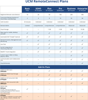 Grandstream UCMRC Business 1 year-2